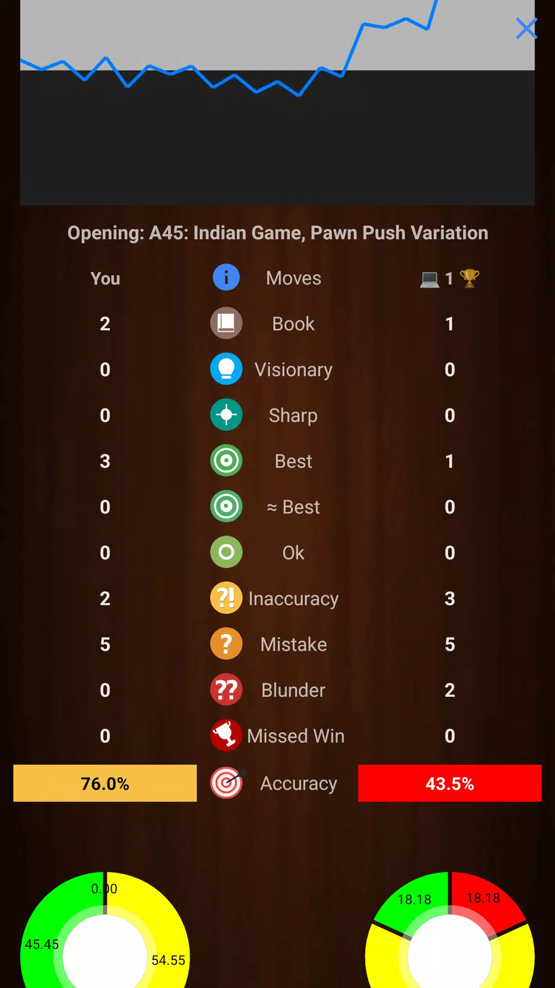 Chessis for PC screenshot 1